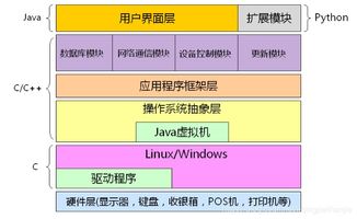 为何学习C语言对计算机软件开发至关重要